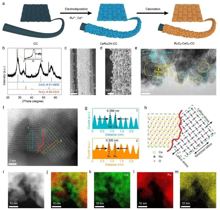 鄭州大學(xué)ACS Catalysis：晶格匹配策略起大作用，構(gòu)建RuO2-CeO2用于高效催化酸性水氧化