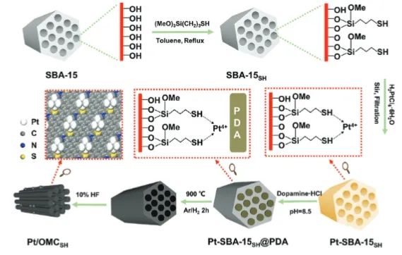 ?中大AFM: 金屬-載體相互作用立大功，助力Pt納米粒子高效析氫