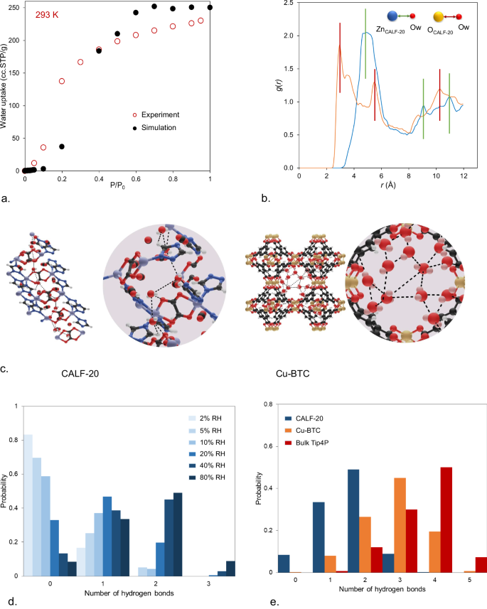 MOF，最新Nature子刊！