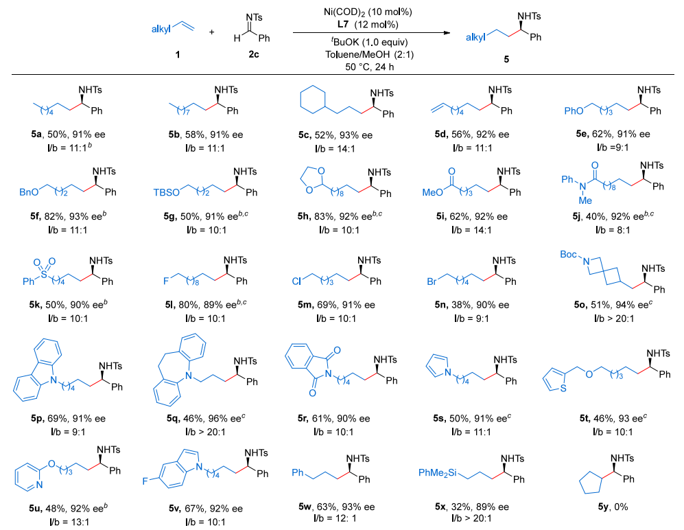 南開大學(xué)周其林院士團(tuán)隊(duì)，最新JACS！