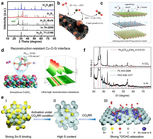 IF=46.2！海南大學(xué)田新龍/鄧培林，最新Chemical Society Reviews綜述！