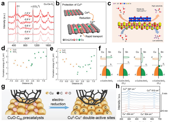 IF=46.2！海南大學(xué)田新龍/鄧培林，最新Chemical Society Reviews綜述！