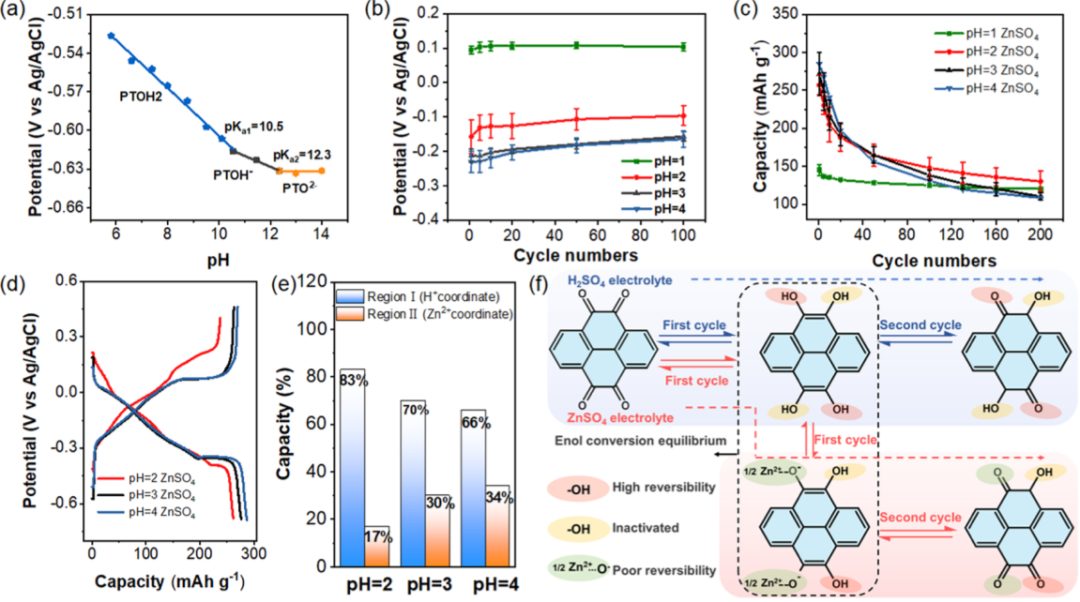 被引5.5W+，h因子122！支春義教授最新JACS！