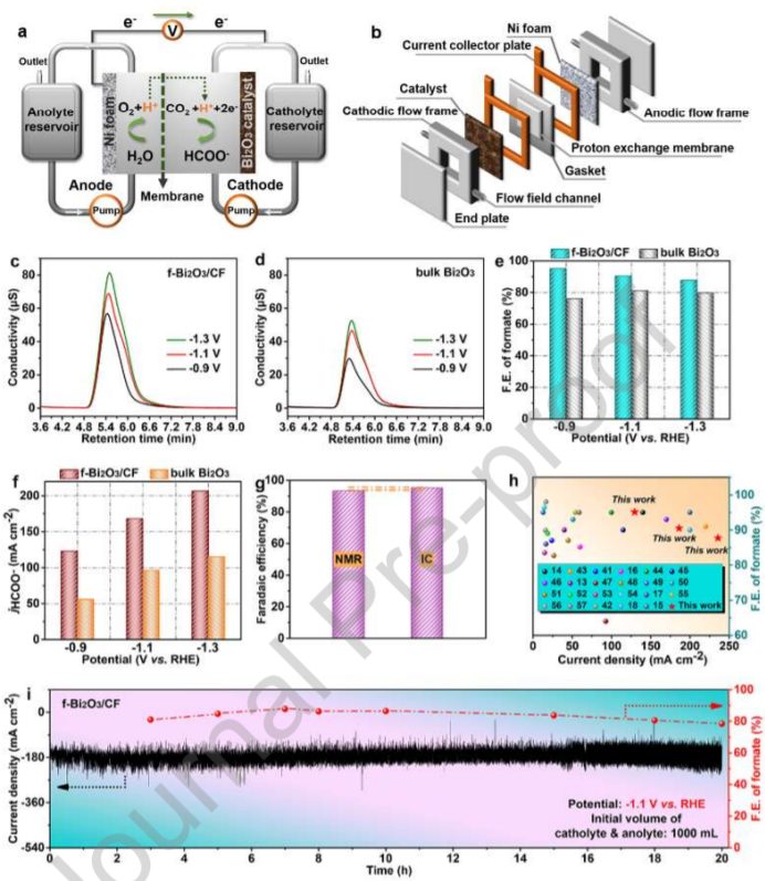 南京大學(xué)金鐘/馬晶，最新Nano Energy！