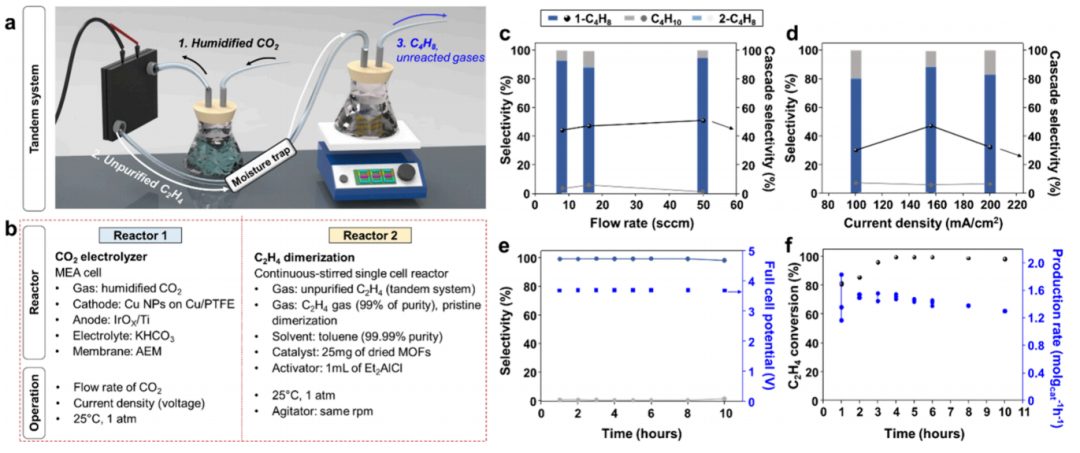 科研大佬Edward H. Sargent院士，又一重磅JACS！