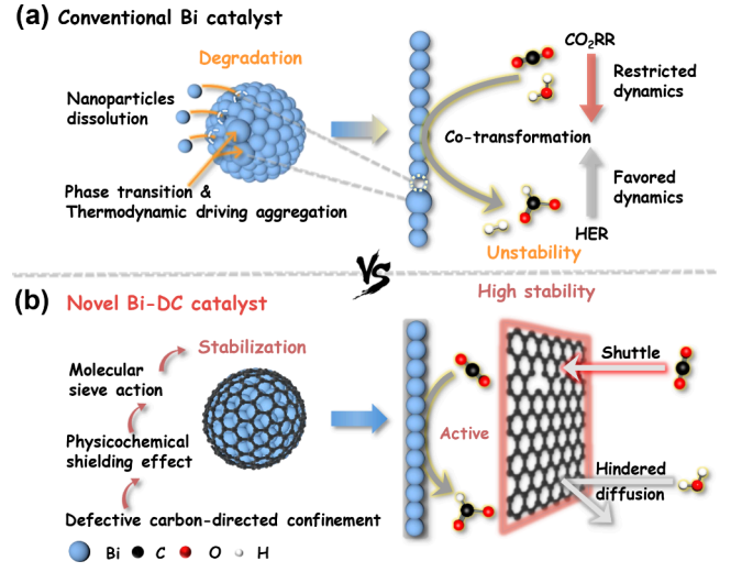 邱介山/于暢，最新ACS Catalysis！