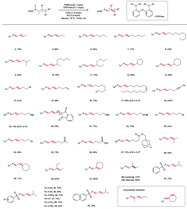 傅俊凱/關(guān)威Nature子刊：Pd催化脫氫合成α，β-不飽和亞胺！