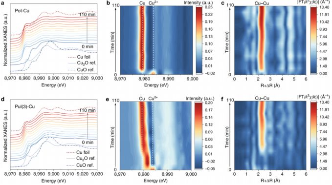 韓布興&吳海虹&康欣晨最新JACS：調(diào)控配位數(shù)引導(dǎo)CO2RR路徑