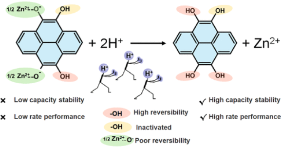 被引5.5W+，h因子122！支春義教授最新JACS！