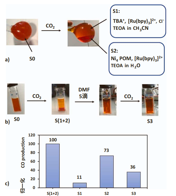 Appl. Catal. B. ：催化轉(zhuǎn)化CO2的鎳新型材料-探索結(jié)構(gòu)與活性的奧秘