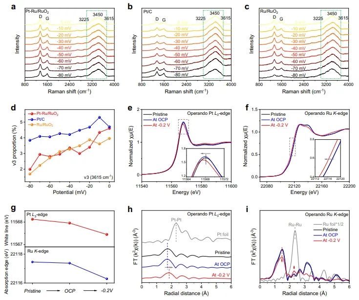 ?Nature子刊：Pt單原子摻雜到Ru/RuO2中，顯著促進堿性析氫反應