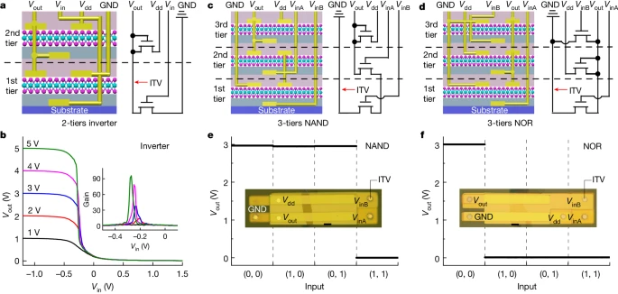 湖南大學-物理與微電子科學學院，再發(fā)Nature！