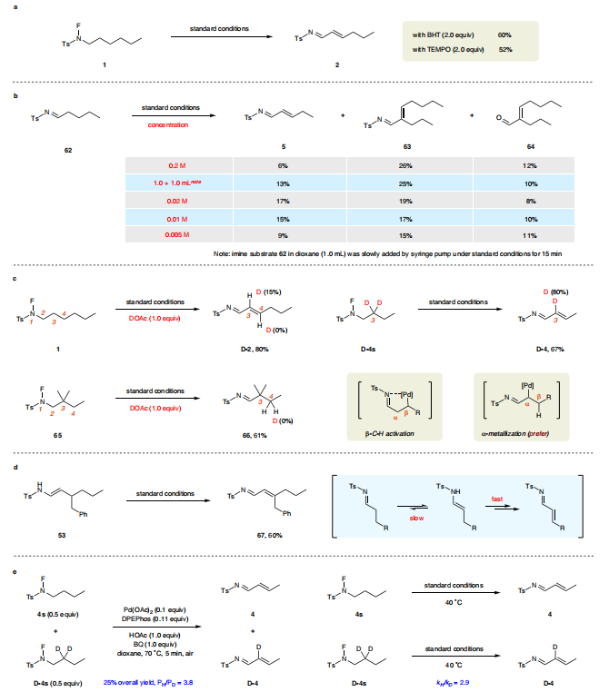 傅俊凱/關(guān)威Nature子刊：Pd催化脫氫合成α，β-不飽和亞胺！