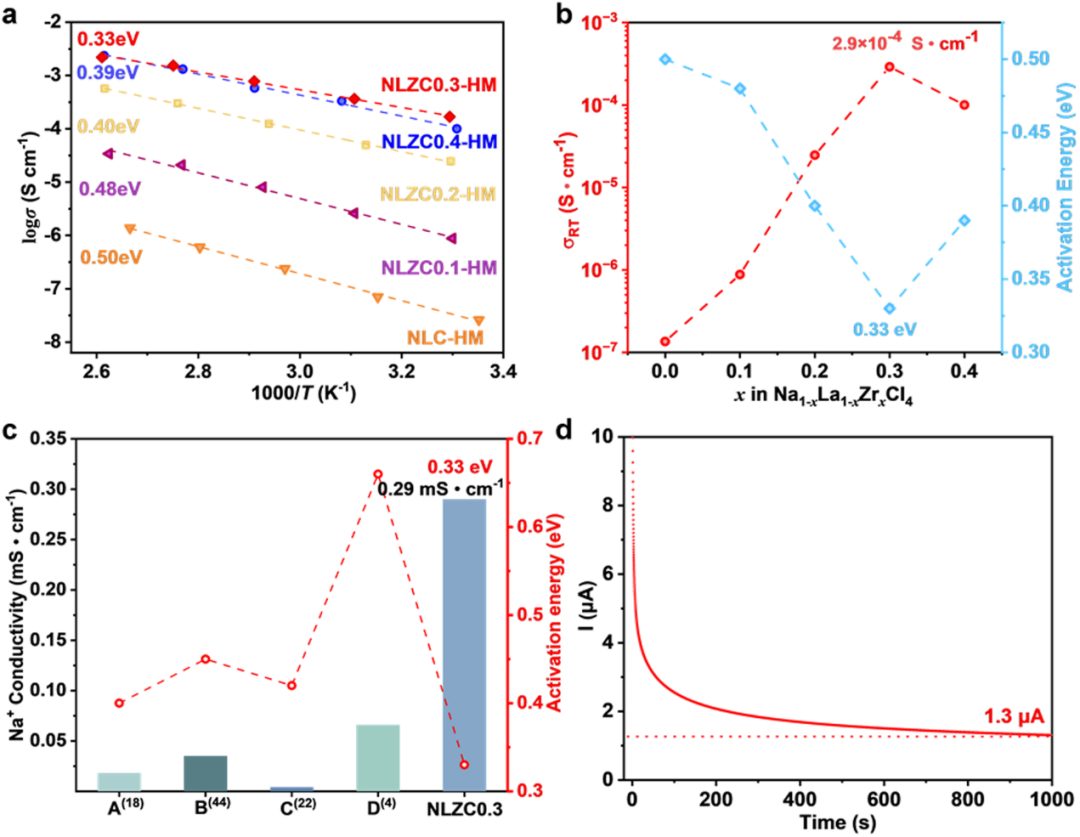 合肥工業(yè)大學(xué)，唯一通訊單位，最新Nature子刊！