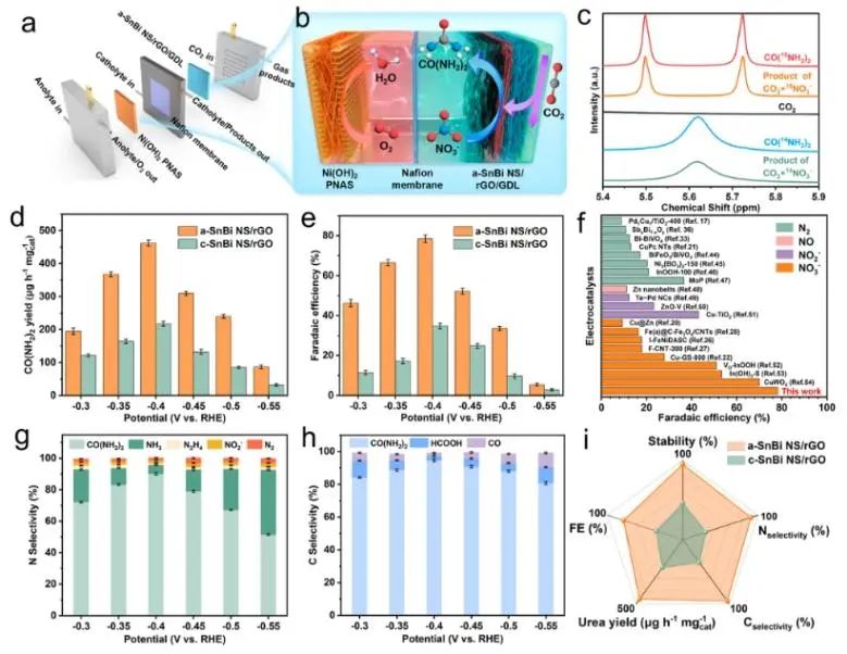 ?國家杰青！北航郭林最新JACS！