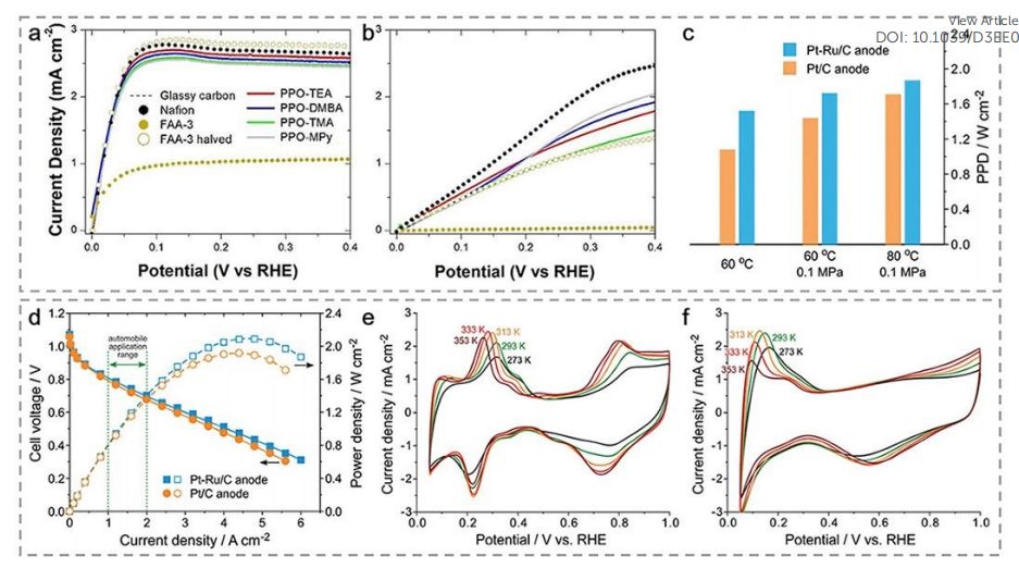 南開大學(xué)袁忠勇EES綜述：用于AEMFCs的氫氧化電催化劑！