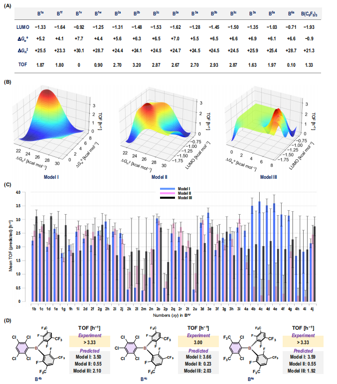 最新Nature子刊：計(jì)算化學(xué)+機(jī)器學(xué)習(xí)，確定最佳催化劑結(jié)構(gòu)！