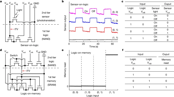 湖南大學-物理與微電子科學學院，再發(fā)Nature！