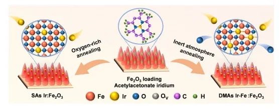 內(nèi)大Matter: Ir-Fe對位點促進電荷轉(zhuǎn)移，助力光電化學(xué)水分解