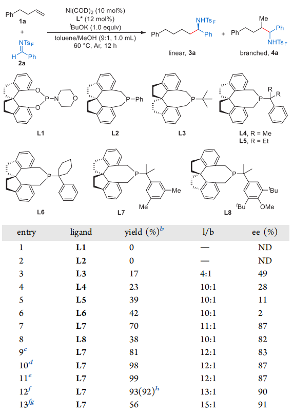 南開大學(xué)周其林院士團(tuán)隊(duì)，最新JACS！