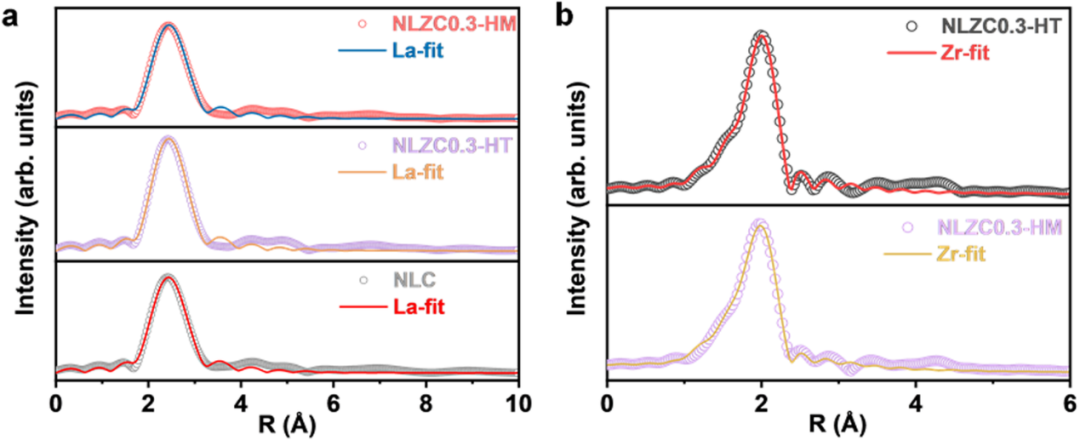 合肥工業(yè)大學(xué)，唯一通訊單位，最新Nature子刊！