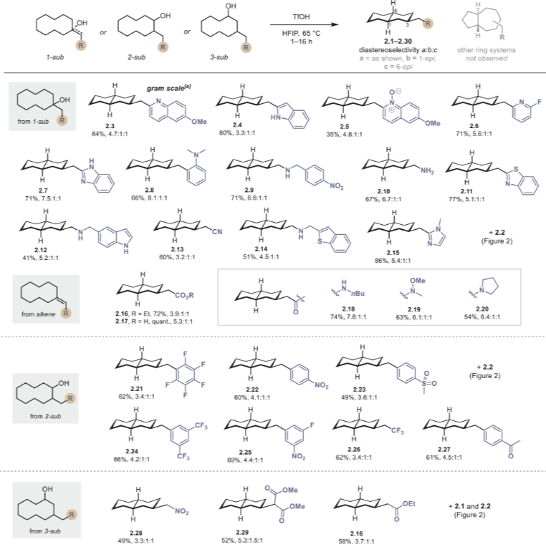 牛！他，半年三篇正刊，新發(fā)第二篇Science！