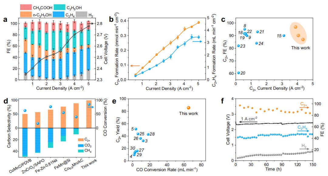 大連化物所汪國雄&高敦峰，最新Nature子刊！