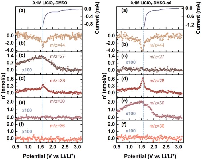 中科院大連化物所「國家杰青」彭章泉團隊，最新JACS！