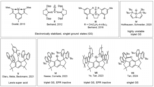 最新Science：合成穩(wěn)定的氮烯！