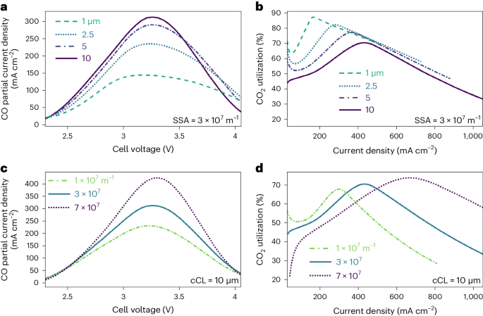 CO2還原，最新Nature Chemical Engineering！