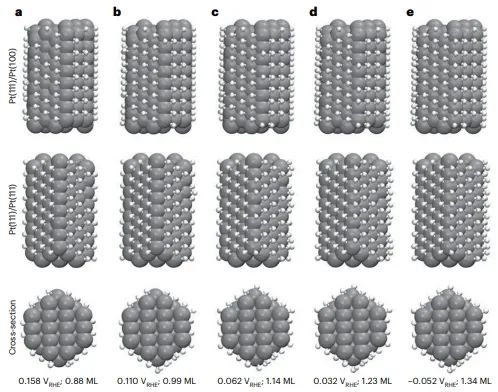 Nat. Catal.: 精確分析氫吸附峰，確定Pt催化劑上HER以邊緣位點為主