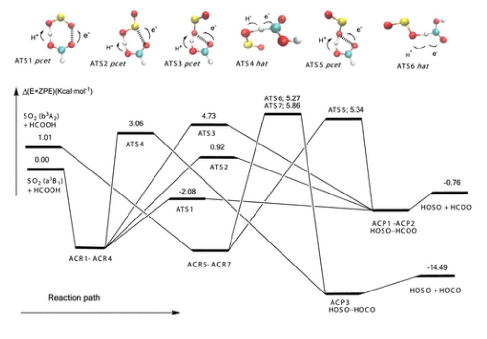 ?【Gaussian】JACS：三重態(tài)自由基化學(xué)中3SO2與HCOOH和HNO3的反應(yīng)