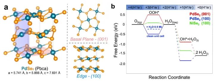 ?JACS: 計算+實驗！證實五邊形層狀PdSe2能夠快速電合成H2O2