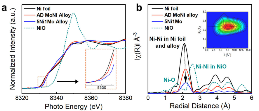 天津大學鞏金龍團隊，最新Nature子刊！