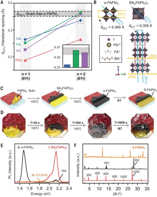 太陽能電池最新Science：成本低，效率高！