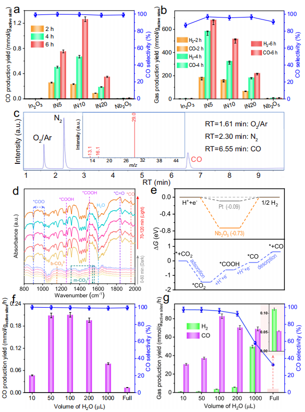 中國地質(zhì)大學余家國/徐飛燕團隊，最新Nature子刊！