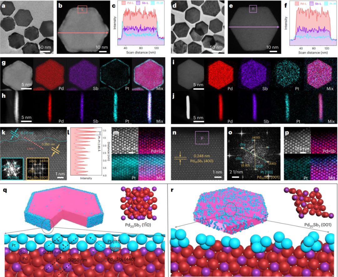 廈大「國家杰青」黃小青聯(lián)手蘇大邵琪，最新Nature Nanotechnology！