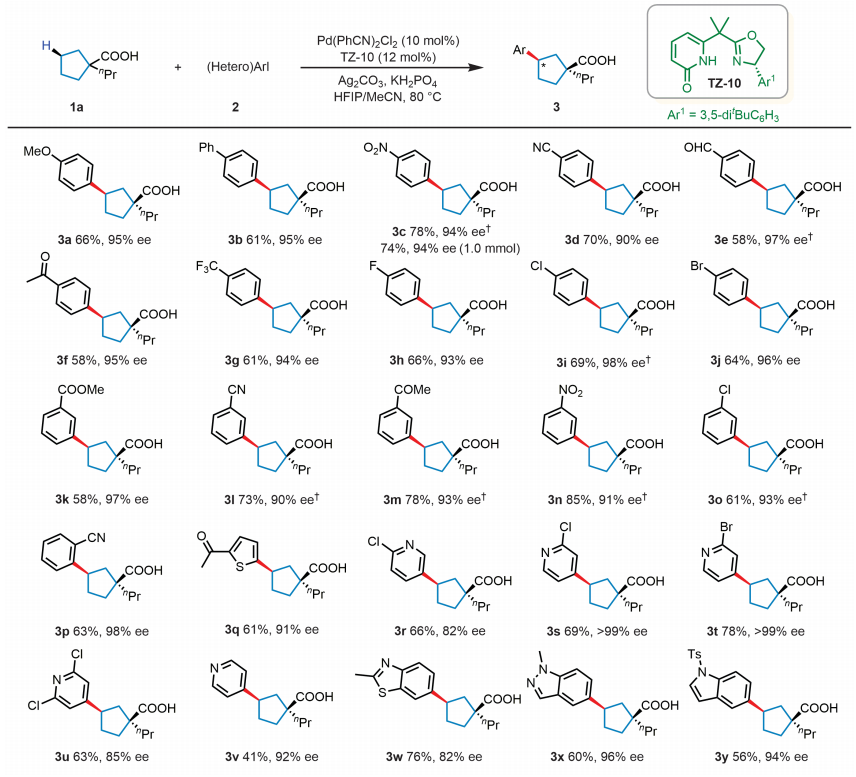 僅隔一個月！余金權(quán)教授，第24篇Nature/Science！