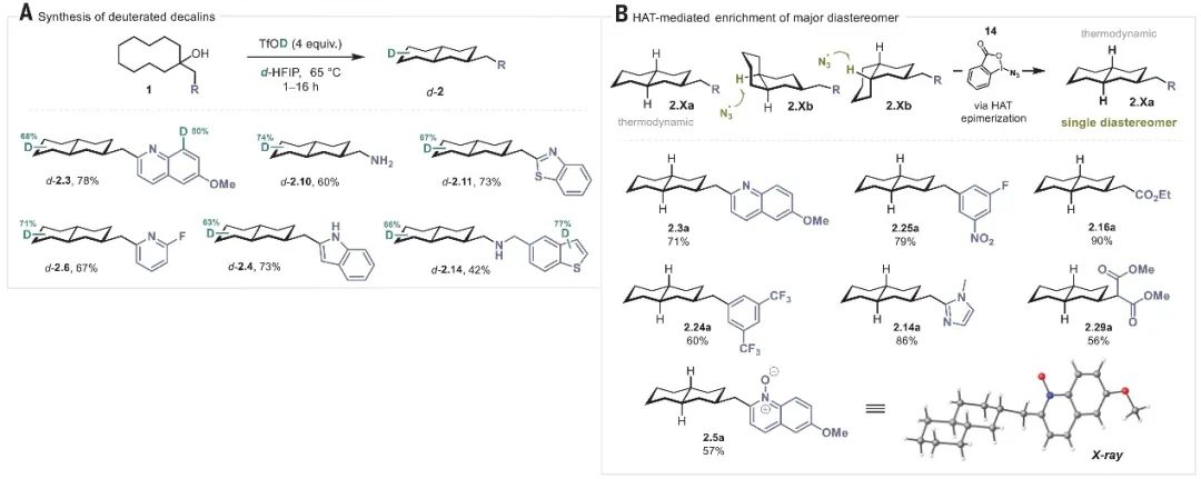 牛！他，半年三篇正刊，新發(fā)第二篇Science！