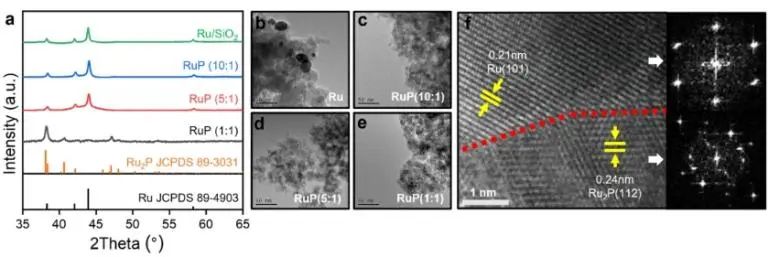 ?蘇州大學(xué)何樂/馮凱/李超然，最新ACS Catalysis！