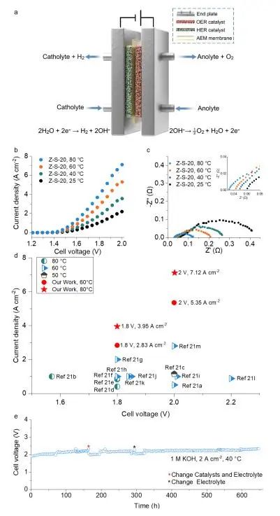 ?他，中科院院士，2020年全職回國(guó)加盟西湖大學(xué)，發(fā)表最新Angew！