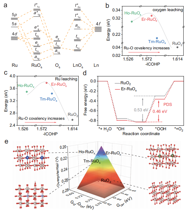 他，北京大學(xué)「國家杰青」，最新Nature子刊！