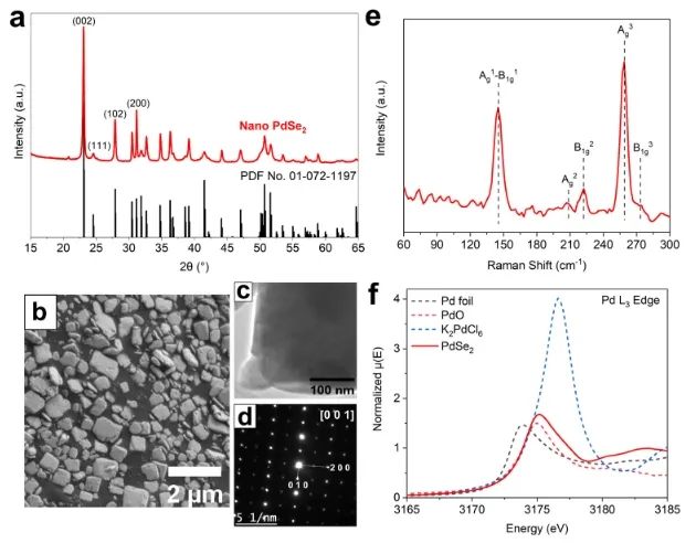 ?JACS: 計算+實驗！證實五邊形層狀PdSe2能夠快速電合成H2O2