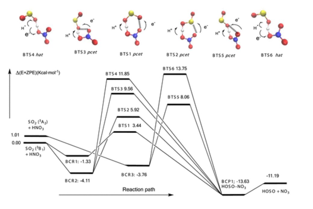 ?【Gaussian】JACS：三重態(tài)自由基化學(xué)中3SO2與HCOOH和HNO3的反應(yīng)