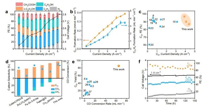 ?大化所Nat. Commun.: 制備富晶界Cu納米粒子，電解CO生成多碳產物