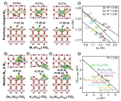 華東理工大學(xué)朱貽安課題組，最新ACS Catalysis！