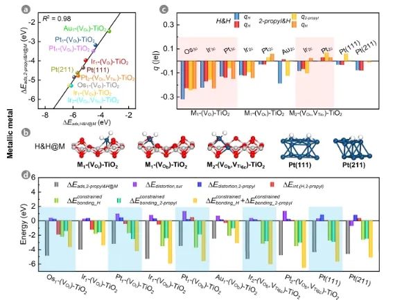 華東理工大學(xué)朱貽安課題組，最新ACS Catalysis！