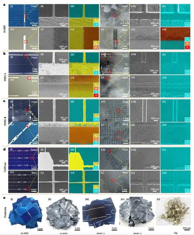 回收硅太陽(yáng)能電池板！武大「國(guó)家杰青」團(tuán)隊(duì)，最新Nature Sustainability！