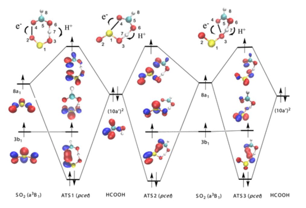 ?【Gaussian】JACS：三重態(tài)自由基化學(xué)中3SO2與HCOOH和HNO3的反應(yīng)