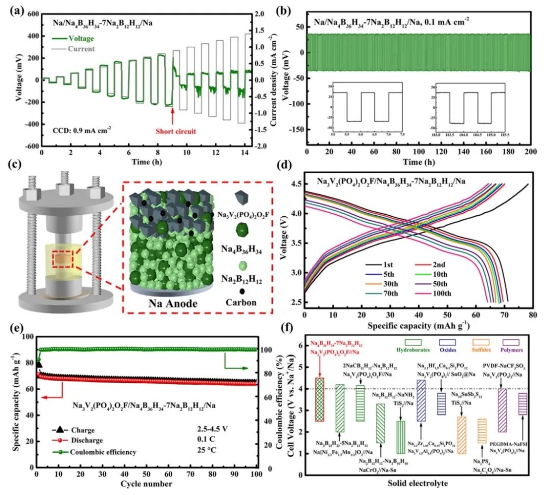 ?復(fù)旦ACS Energy Letters：不可燃Na4B36H34基硼氫化物電解質(zhì)用于高壓全固態(tài)鈉電池